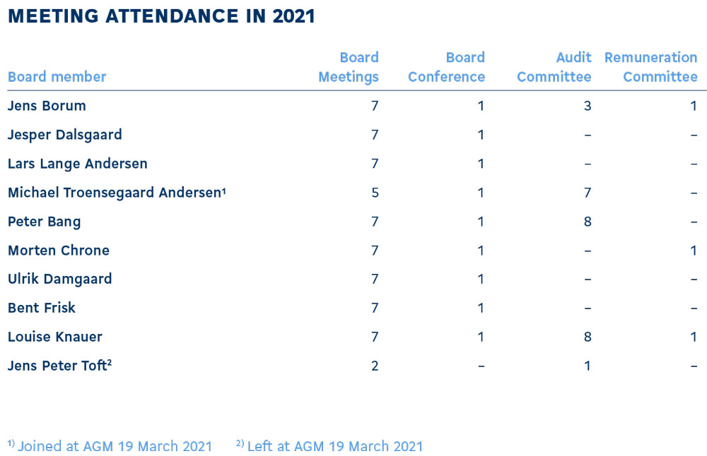 Board-meeting-attendance-2021.jpg