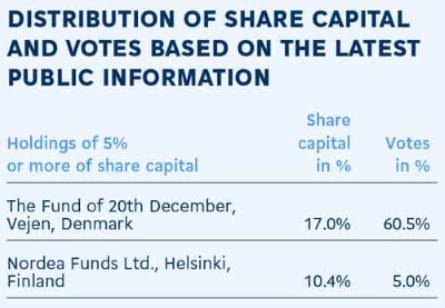 Distribution-of-share-capital-and-votes-Q1-2022.jpg