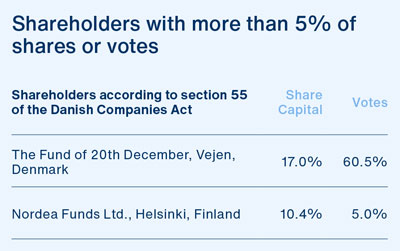 Distribution-of-share-capital-Q1-2023.jpg