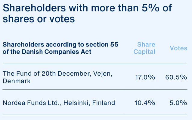 Shareholders-over-5-percent-Q2-2023.jpg